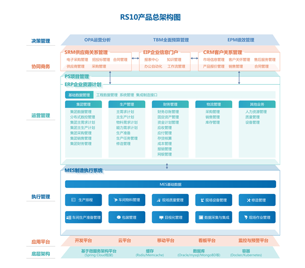 企業(yè)信息化.jpg 企業(yè)信息化.jpg
