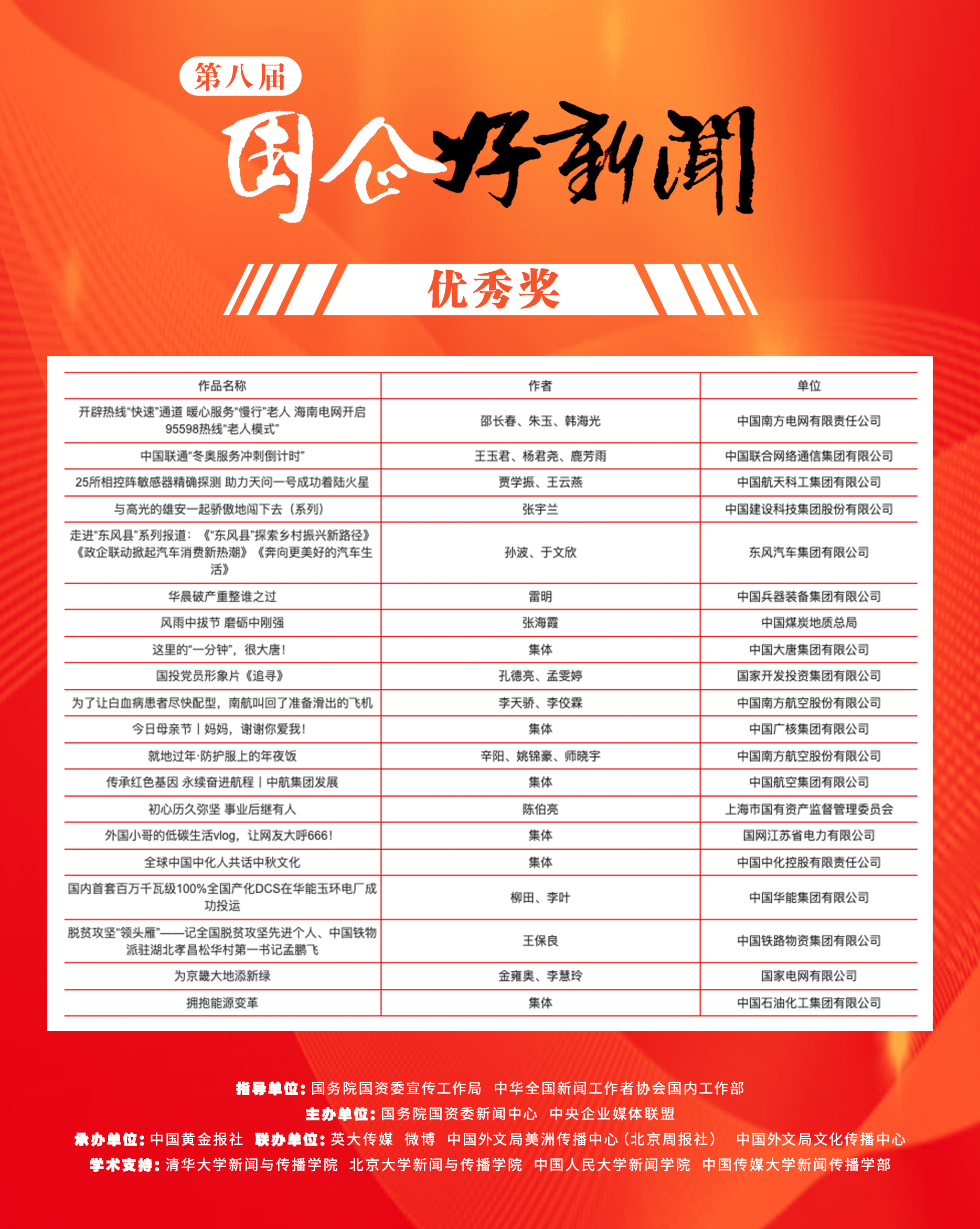 郝鵬、國資、央企、國資委、書記、主任、國企、企業(yè)改革