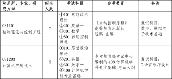 招生專業(yè)目錄.jpg 招生專業(yè)目錄.jpg